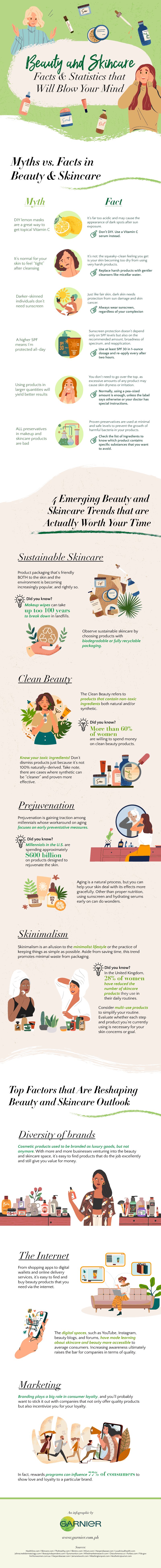 Beauty and Skincare: Facts & Statistics that Will Blow Your Mind