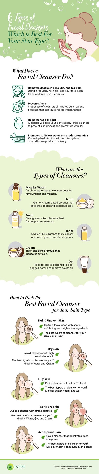 Types of Facial Cleansers Which is Best For Your Skin Type?