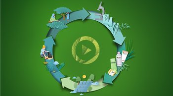 Green Beauty Video