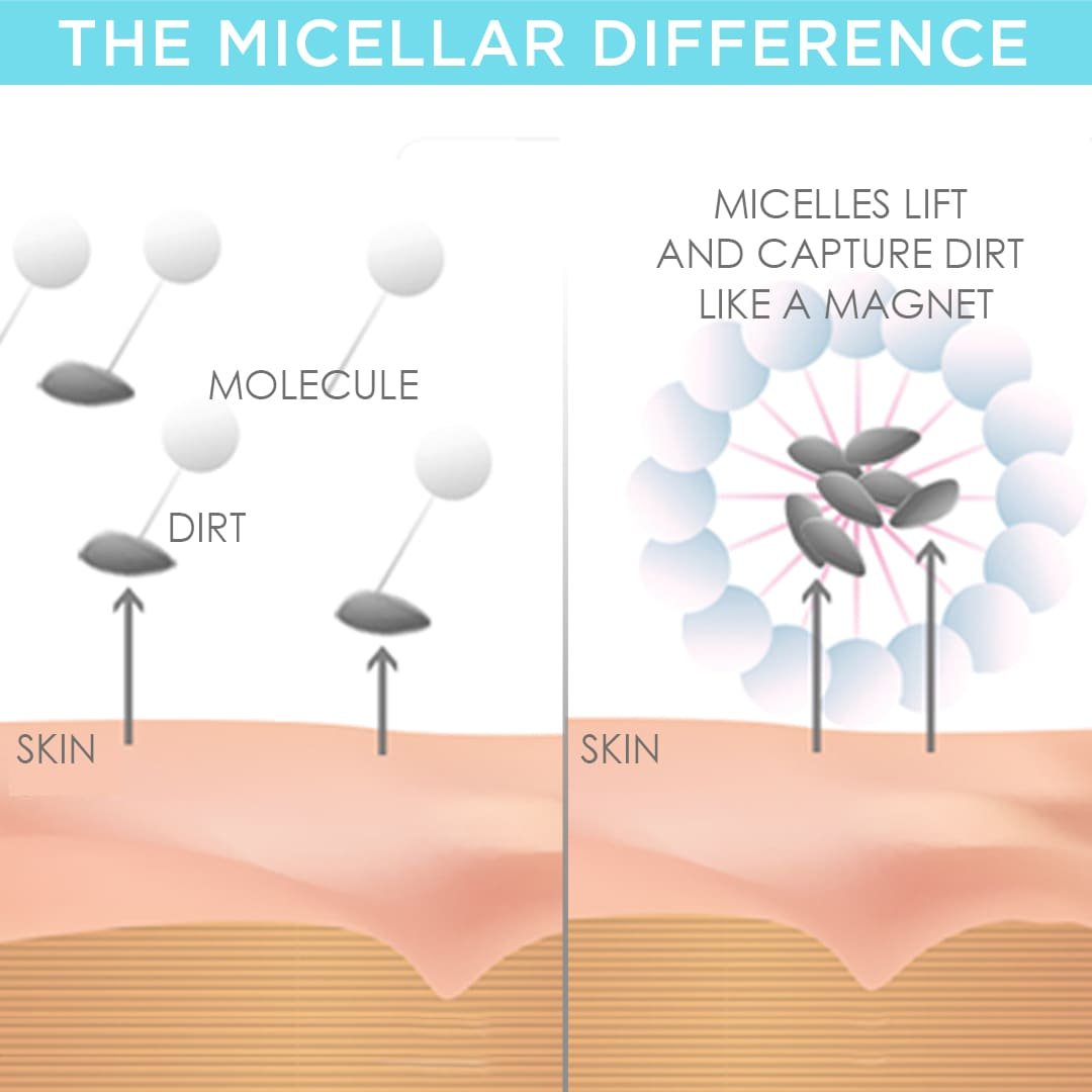 Difference of Using Micellar Water 
