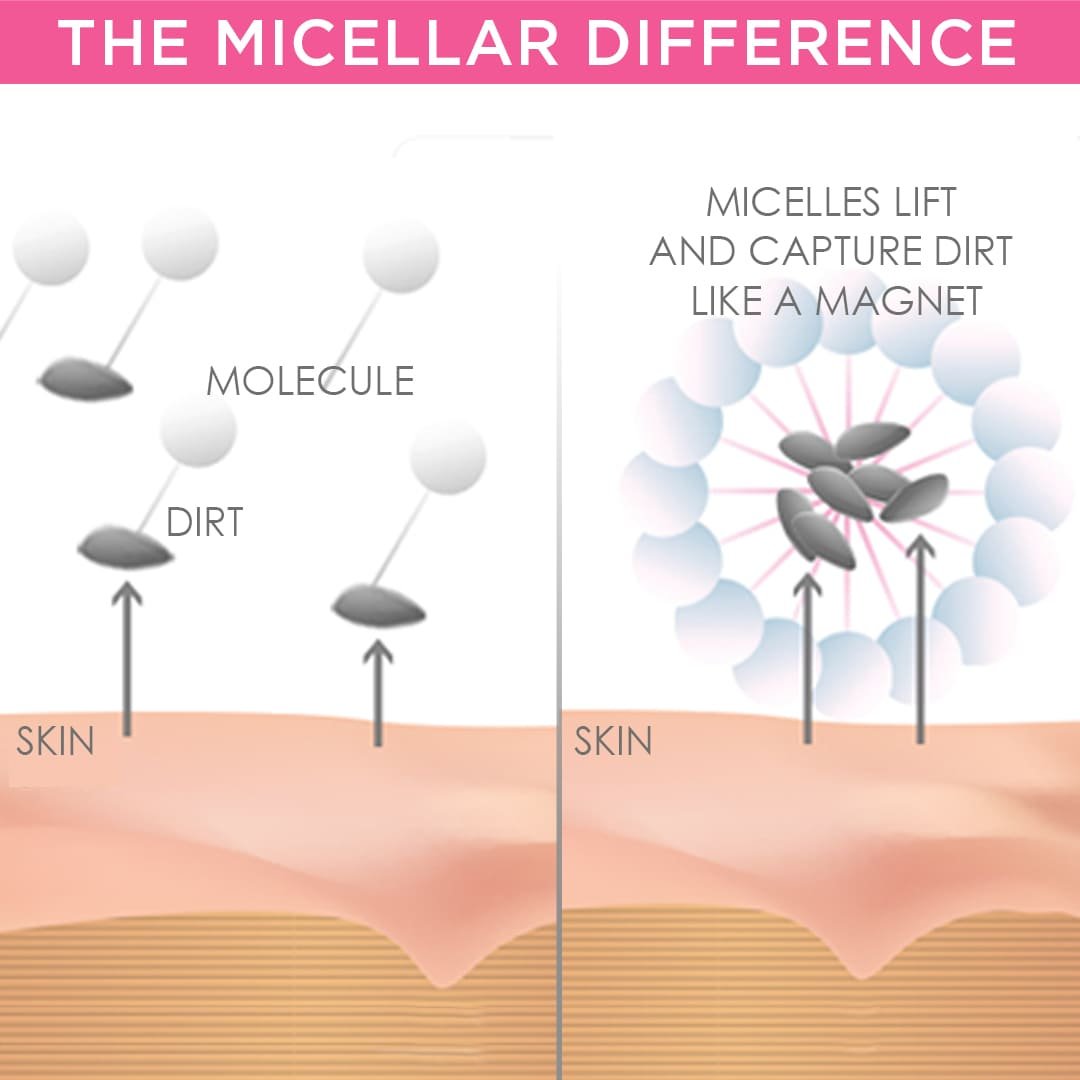 Difference of Using Micellar Water Pink